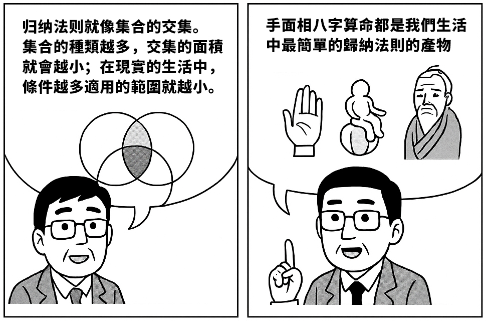 归纳法则.jpg